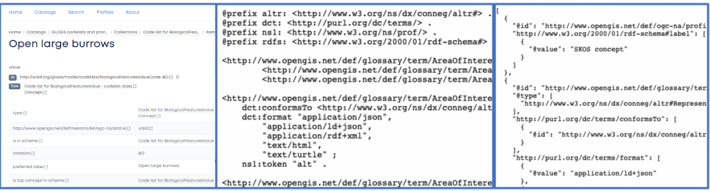 Various representations of the same content
(fragments, HTML left, TTL middle, JSON right